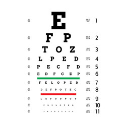 LASIK vision test