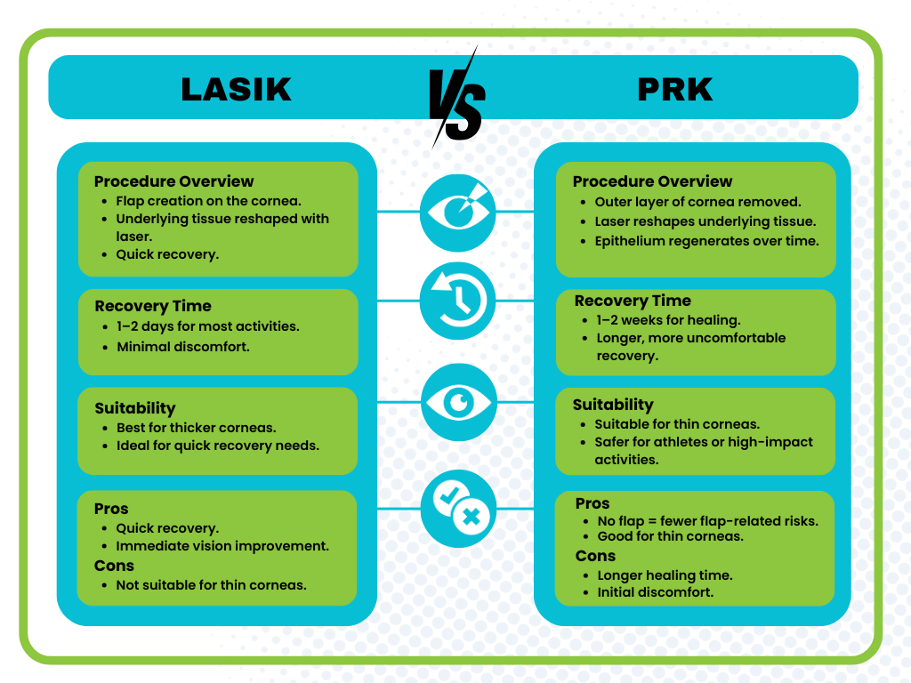 Tabla comparativa LASIK vs PRK
